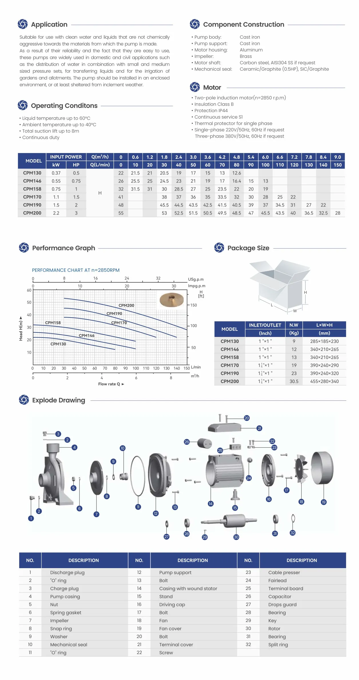 cpm-1