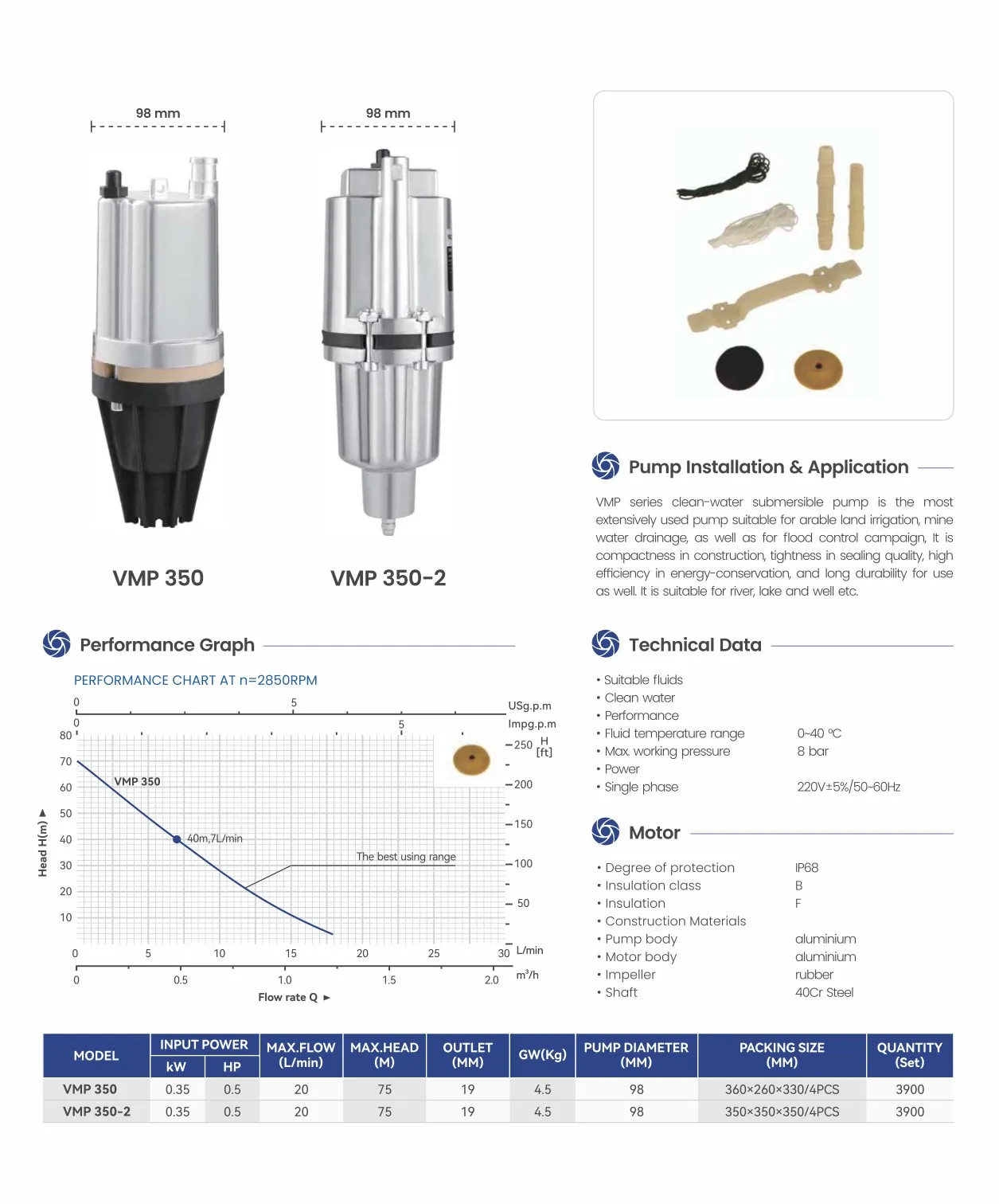vmp-2
